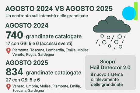 Report grandine agosto 2024-2025