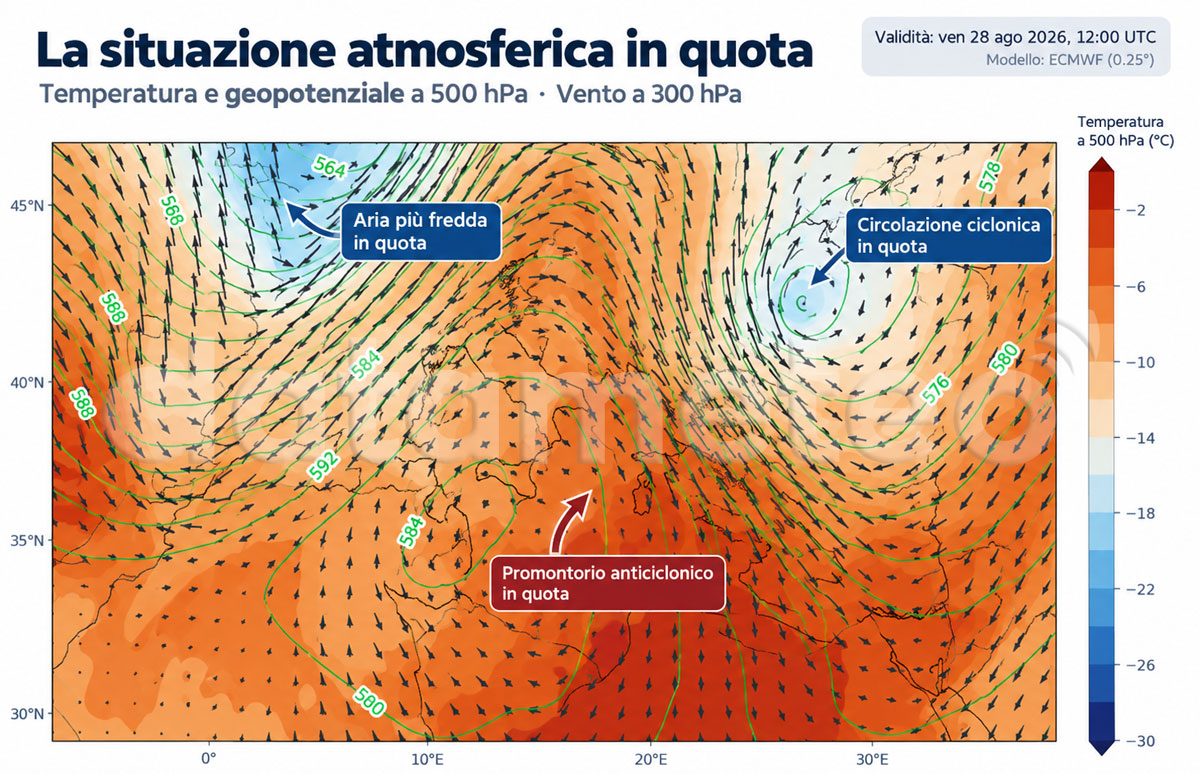 Analisi sinottica 28 agosto 2026 ore 12 UTC: geopotenziale e temperatura a 500 hPa, vento a 300 hPa