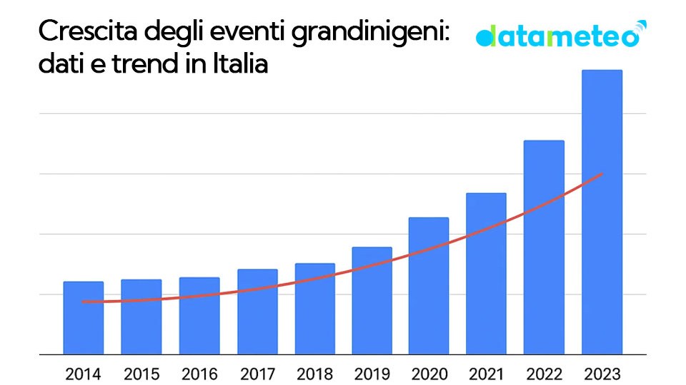 Grandine: analisi, previsioni e trend degli eventi estremi